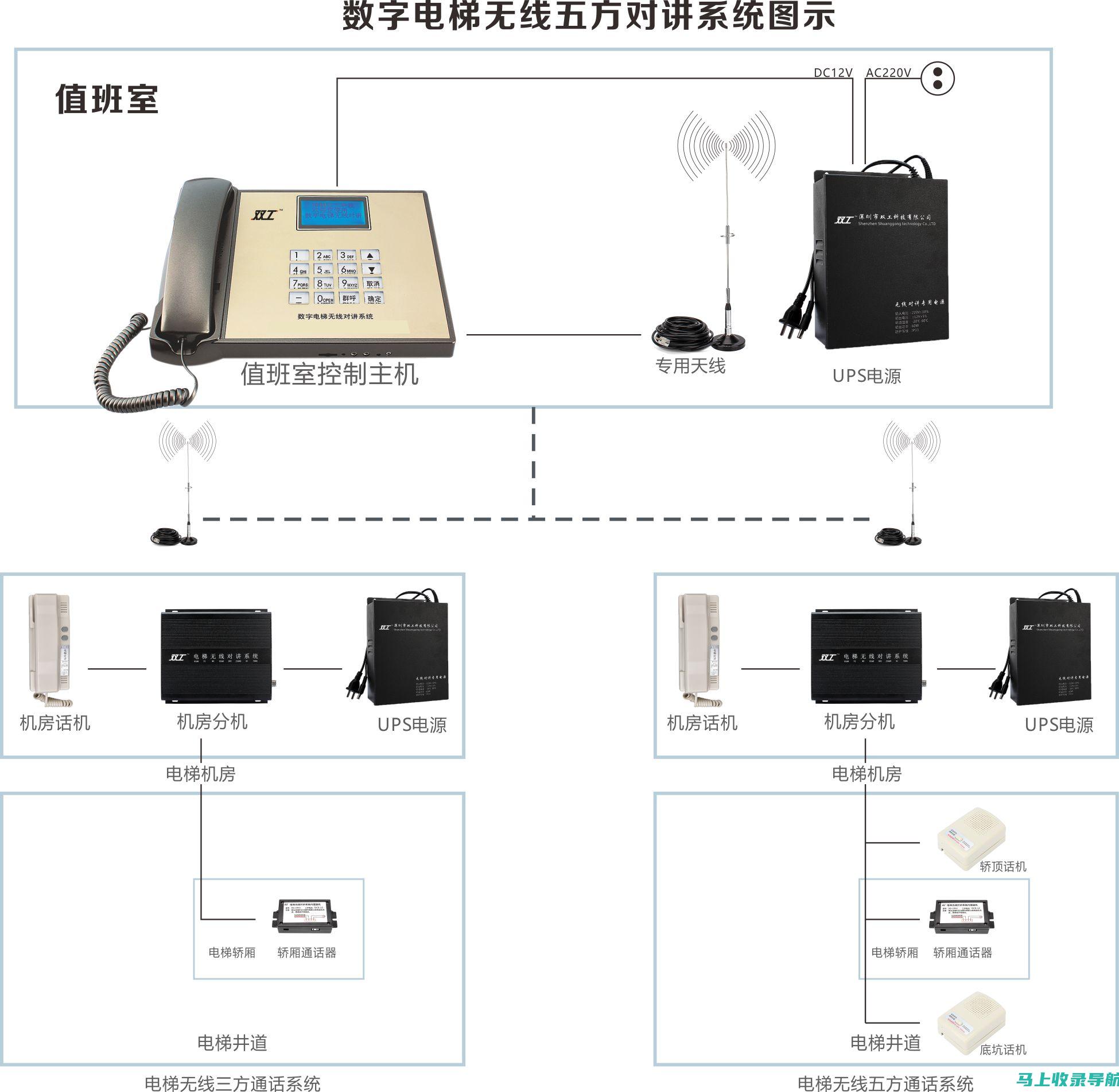 全方位体验58同镇站长后台：功能齐全，简单易用